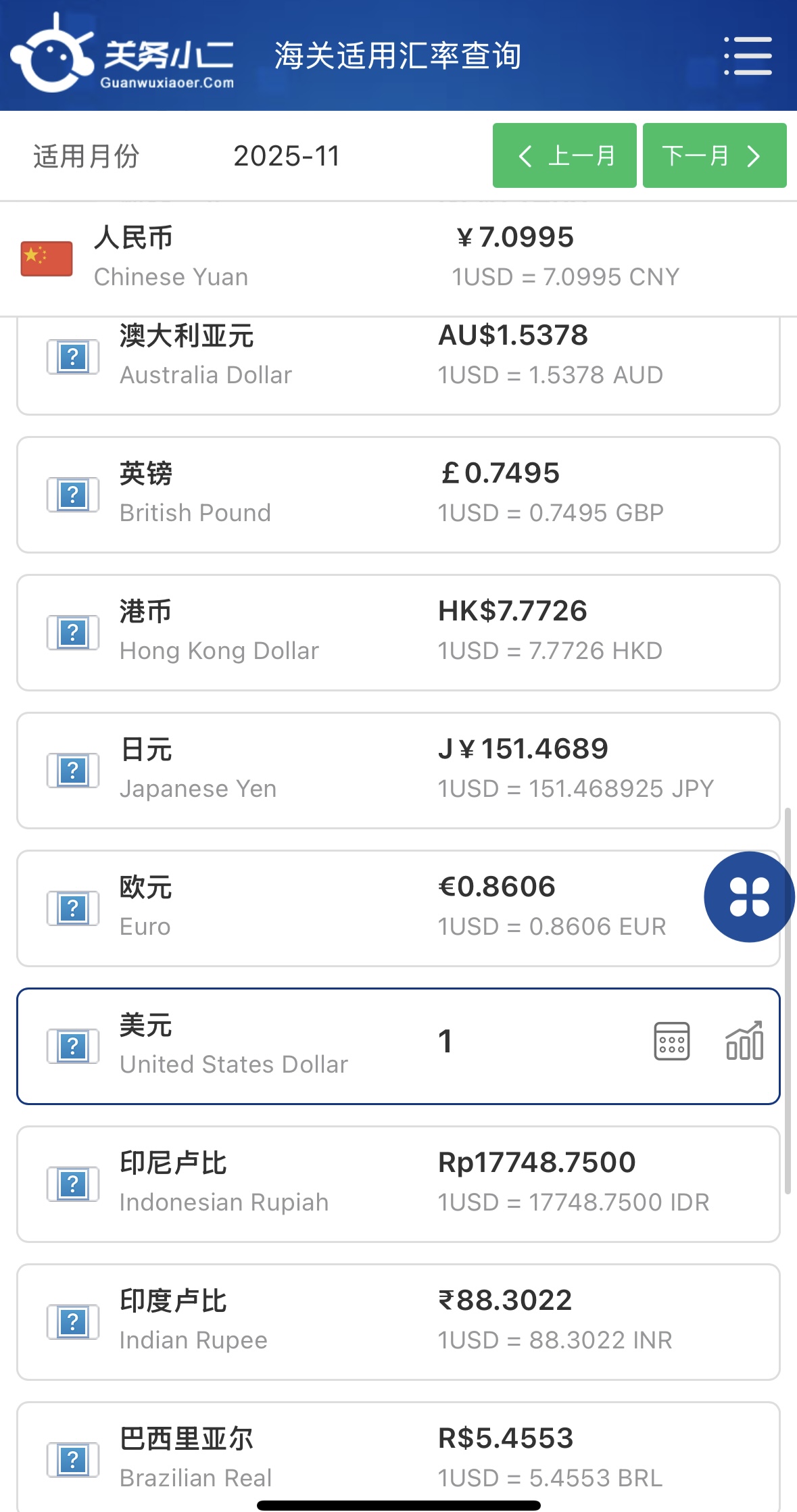 2025年11月中國海關進出口適用匯率